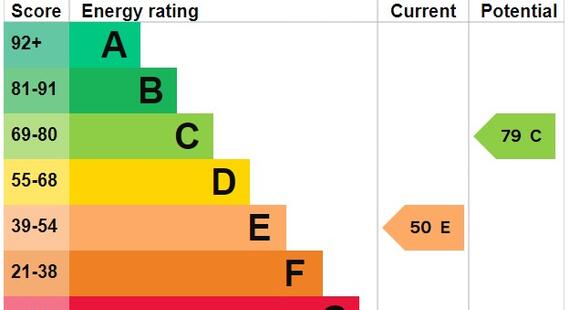 EPC graph