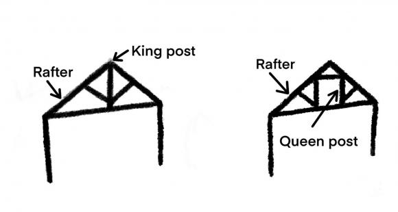 King and Queen posts